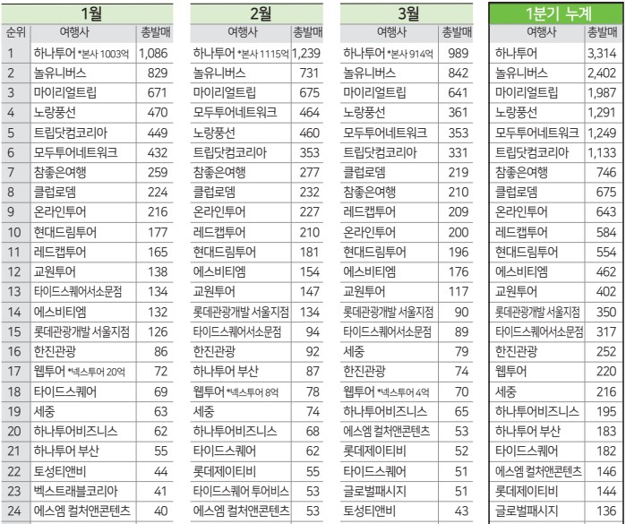 뉴스 사진